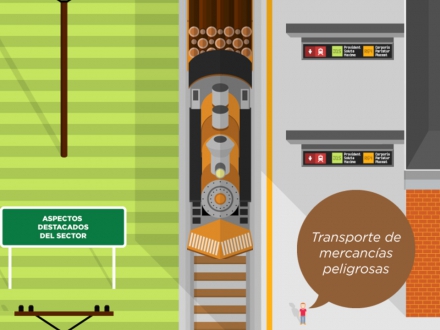 Gestión de seguridad en el sector transporte