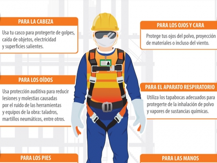 Elementos de protección personal en construcción