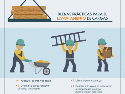 Buenas prácticas para el levantamiento de cargas