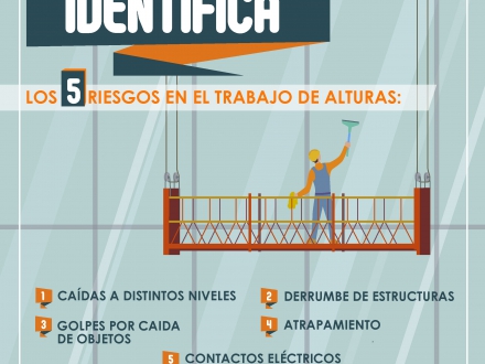 Identifica los 5 riesgos en el trabajo de alturas