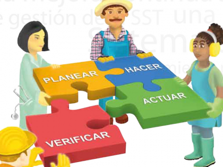 Sistema de gestión de la SST: una herramienta para la mejora continua