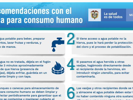 Recomendaciones con el agua para consumo humano