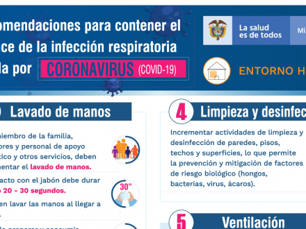 Recomendaciones para contener el avance de la infección respiratoria aguda por covid-19