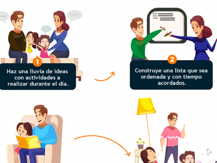 Te ayudamos a crear tu rutina