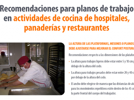 Recomendaciones para planos de trabajo en actividades de cocina de hospitales, panaderías y restaurantes