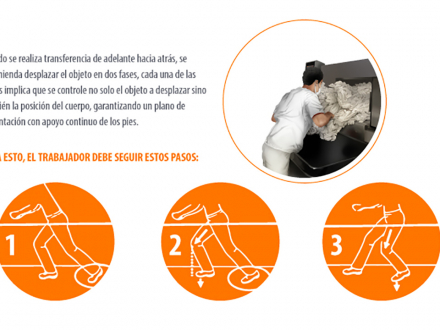 Técnicas para el deslizamiento de cargas en personal de limpieza en hospitales y hoteles