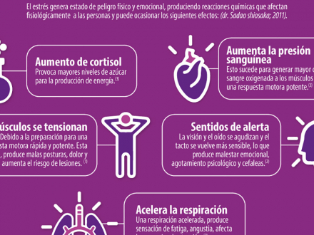 Efectos del estrés en el cuerpo, mantén la calma ante el covid-19
