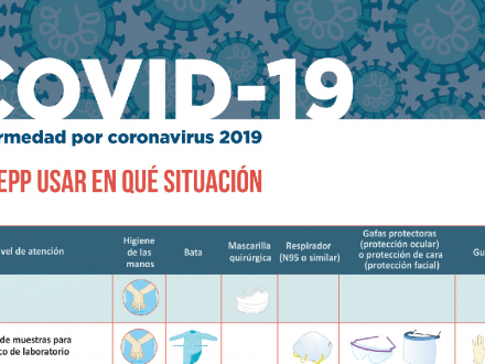 ¿Qué EPP usar en qué situación?
