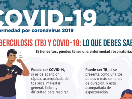 Tuberculosis y covid-19: lo que debes saber