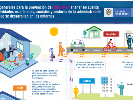 Medidas generales para la prevención del covid-19 a tener en cuenta en las actividades económicas, sociales y sectores de la administración pública, que se desarrollan en los entornos