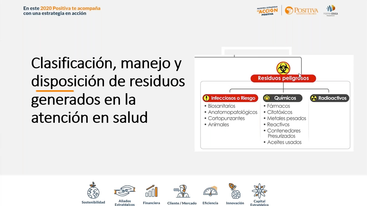 Clasificación, manejo y disposición de residuos generados en la atención en salud