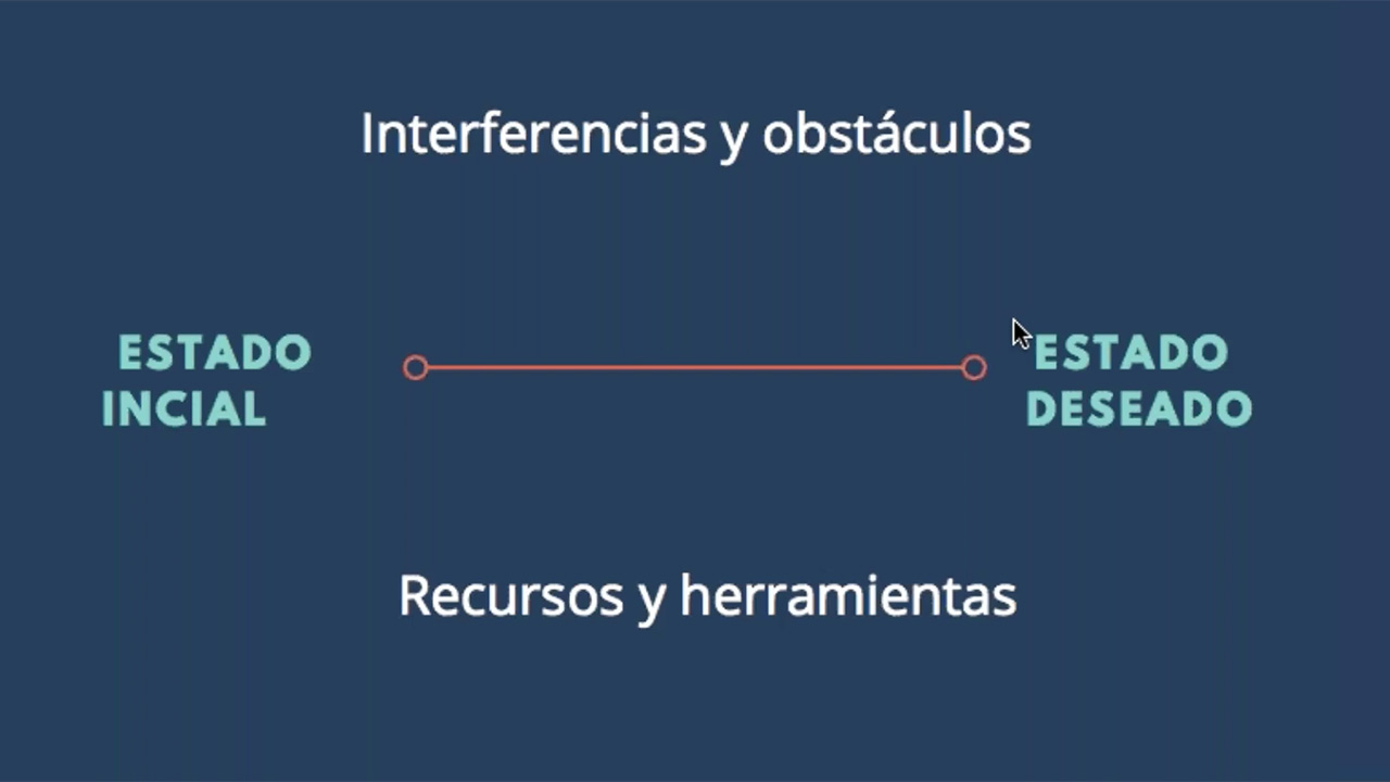 Objetivos bien formados