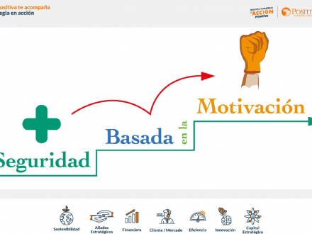 Seguridad basada en la motivación
