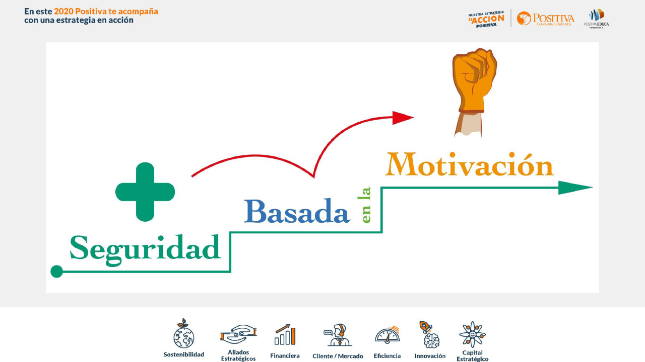 Seguridad basada en la motivación
