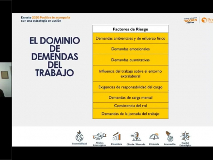 La organización del trabajo pensada desde el bienestar psicosocial del ser