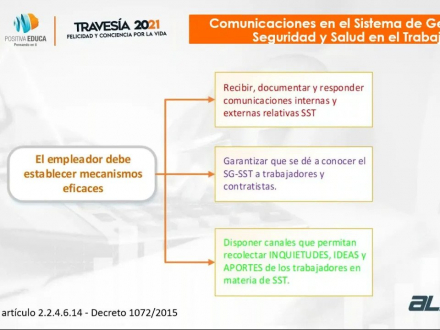 Solución tecnológica para los SGSST - ALISSTA® - Sesión 2 - Módulo- Comunicaciones en el SGSST