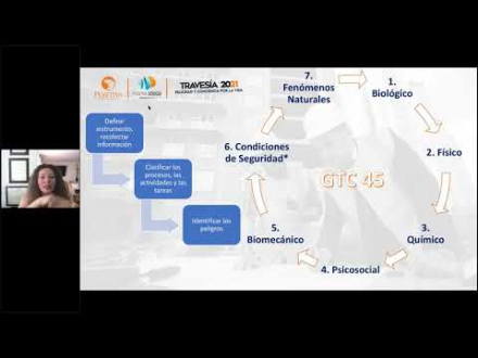Art. 16 resolución 0312:2019- Identificación de peligros en el sector construcción