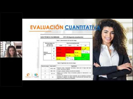 Sector construcción- Identificación de peligros físicos, evaluación y control de riesgos