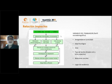 Turnicidad, sueño y fatiga en operaciones de manufactura