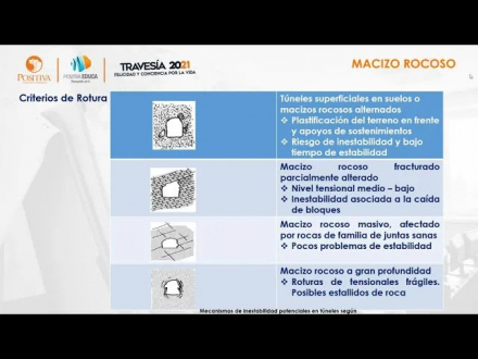 Sector minero- Sostenimiento de minas