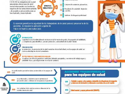 COVID19 y la salud mental de los Equipos de Salud-page-001