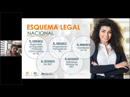 Identificación de peligros, evaluación y control de riesgos en: trabajo en alturas