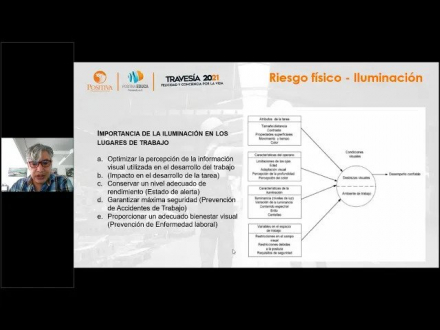 IDENTIFICACIÓN Y ANÁLISIS INTEGRAL DE PELIGROS FÍSICOS EN SECTOR MANUFACTURA ILUMINACIÓN Y VIBRACIÓN.