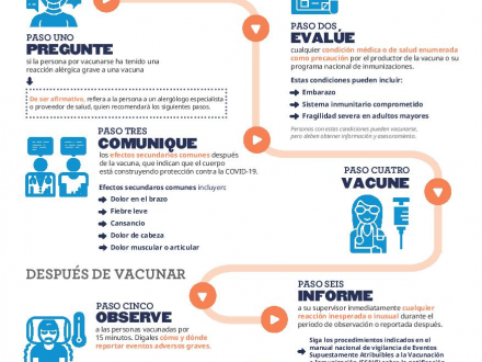 REPORTAR EFECTOS SECUNDARIOS DE LAS VACUNAS CONTRA COVID-19-page-001