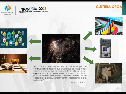 Sector minero: Cultura organizacional y control del cambio