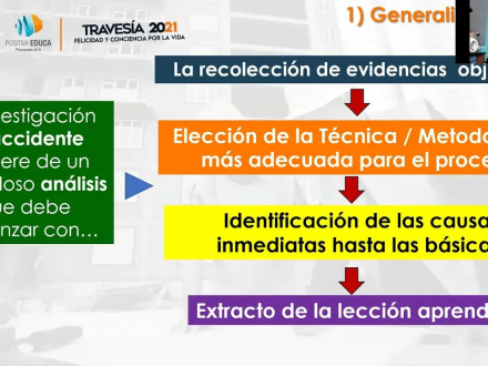 Lecciones aprendidas en el 2021 - Investigación de incidentes y accidentes de trabajo