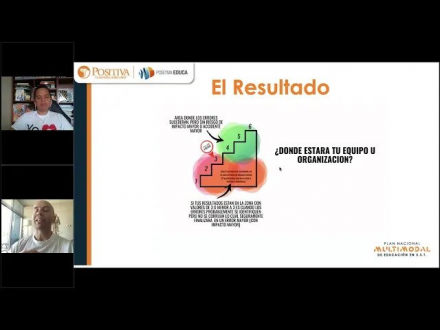 Diplomado internacional en gestión andragógica del error humano en S.S.T. - Clasificación del error humano parte 2