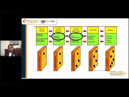 Diplomado internacional en gestión andragógica del error humano en SST