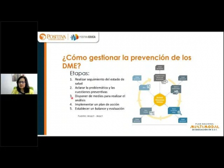 Gestión preventiva integral, un abordaje indispensable en la salud músculo esquelética