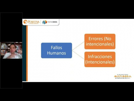 Recopilación del diplomado internacional en gestión andragógica del error humano en S.S.T. 2022