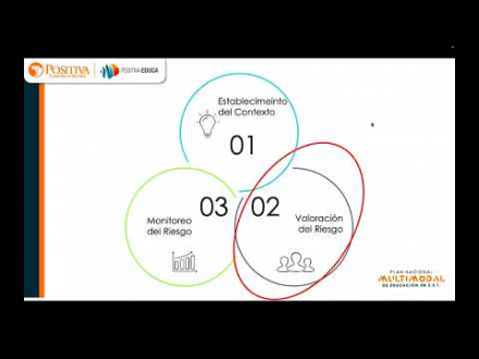 Herramientas para elaborar la identificación de amenazas y análisis de vulnerabilidad