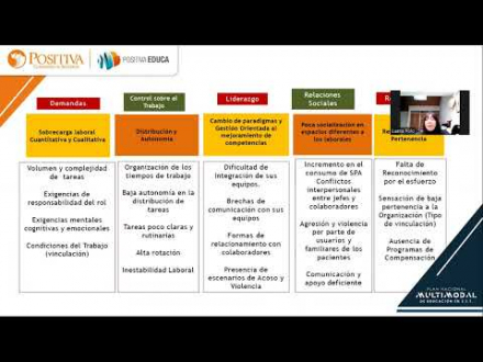 Gestión integral del riesgo