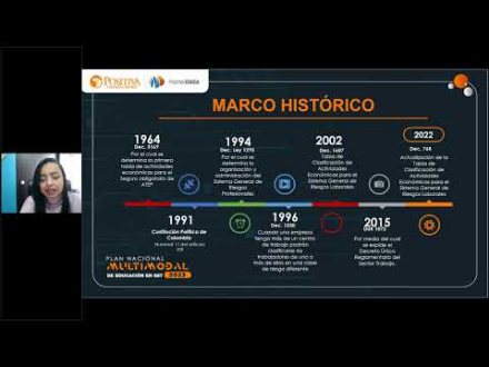 ABC decreto 768 de 2022- Actualización tabla de clasificación de actividades económicas, sesión 1