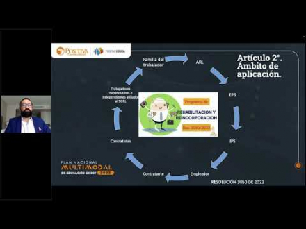 Resolución 3050 de 2022- manual de rehabilitación, papel de la empresa