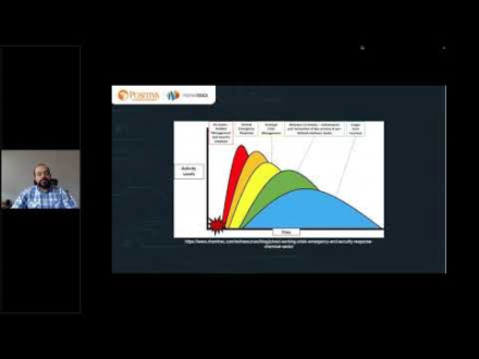 Ejecución de la respuesta ante emergencias