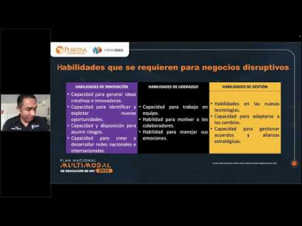 10 retos para convertirme en un líder innovador en SST