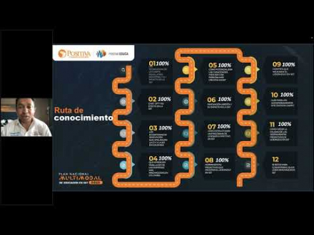 Cómo medir la calidad de las herramientas proactivas de liderazgo en SST