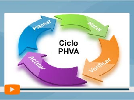 14.-PRESENTACION-SESION-7-ASPECTOS-CLAVES-EN-EL-CLICO-PHVA-PORTADA