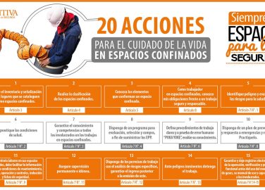 20 acciones para el cuidado de la vida en espacios confinados