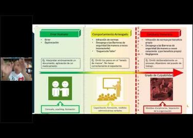 Diplomado internacional en gestión andragógica del error humano en S.S.T. – Gestión reactiva del error humano