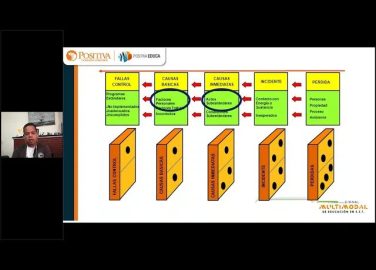 Diplomado internacional en gestión andragógica del error humano en SST