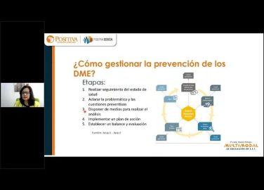 Gestión preventiva integral, un abordaje indispensable en la salud músculo esquelética