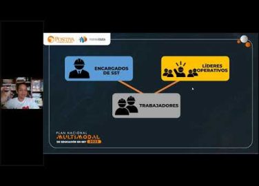 La invitación, cómo formular las invitaciones a las capacitaciones