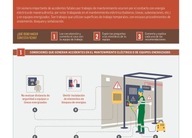 Prevención de accidentes en mantenimiento eléctrico