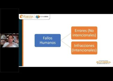 Recopilación del diplomado internacional en gestión andragógica del error humano en S.S.T. 2022