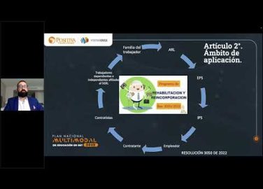 Resolución 3050 de 2022- manual de rehabilitación, papel de la empresa